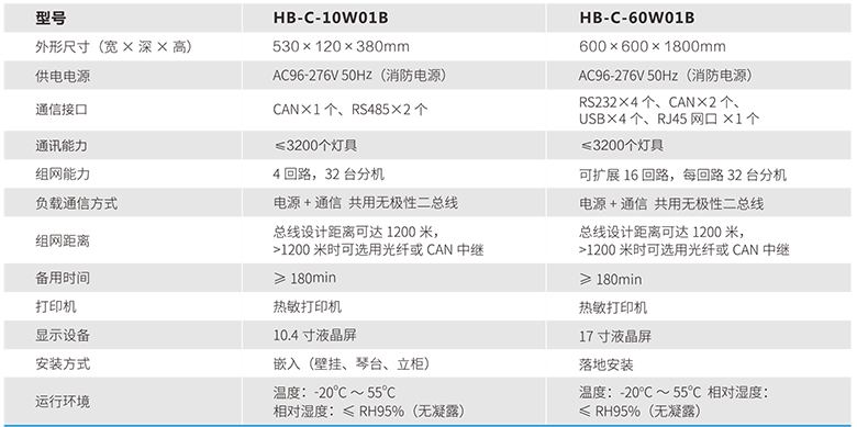 鴻寶技術參數.png