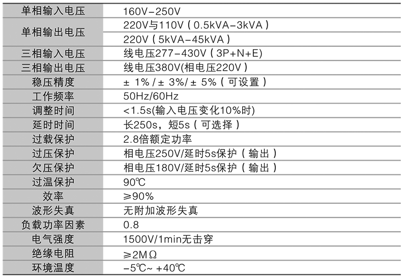 鴻寶技術參數.png