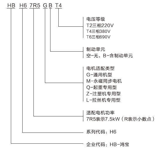 鴻寶型號名稱含義.jpg