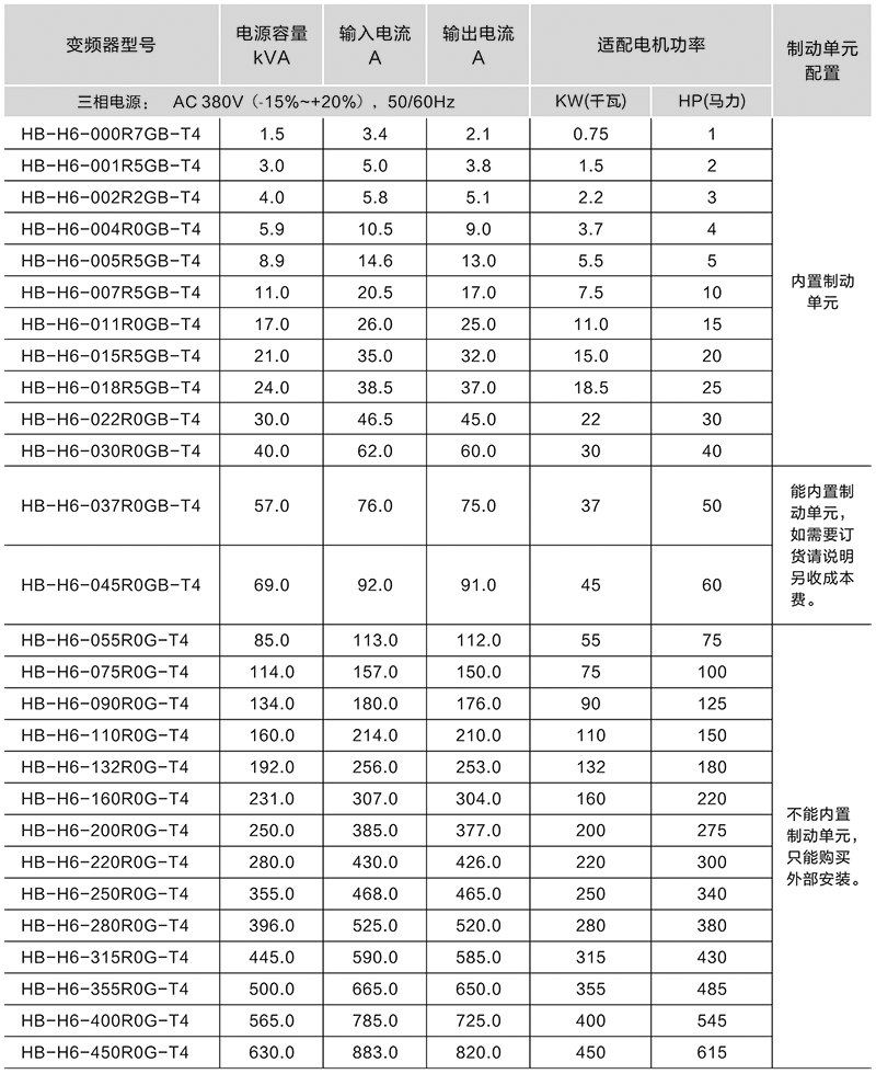 鴻寶技術參數.png