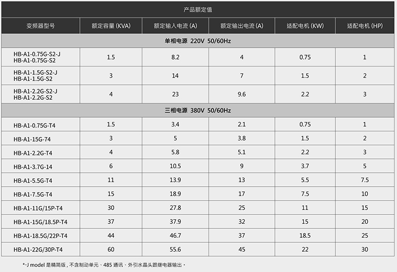 變頻器產品型號規格.jpg