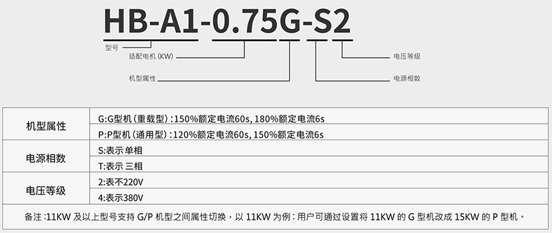 HB-A1型號說明.jpg